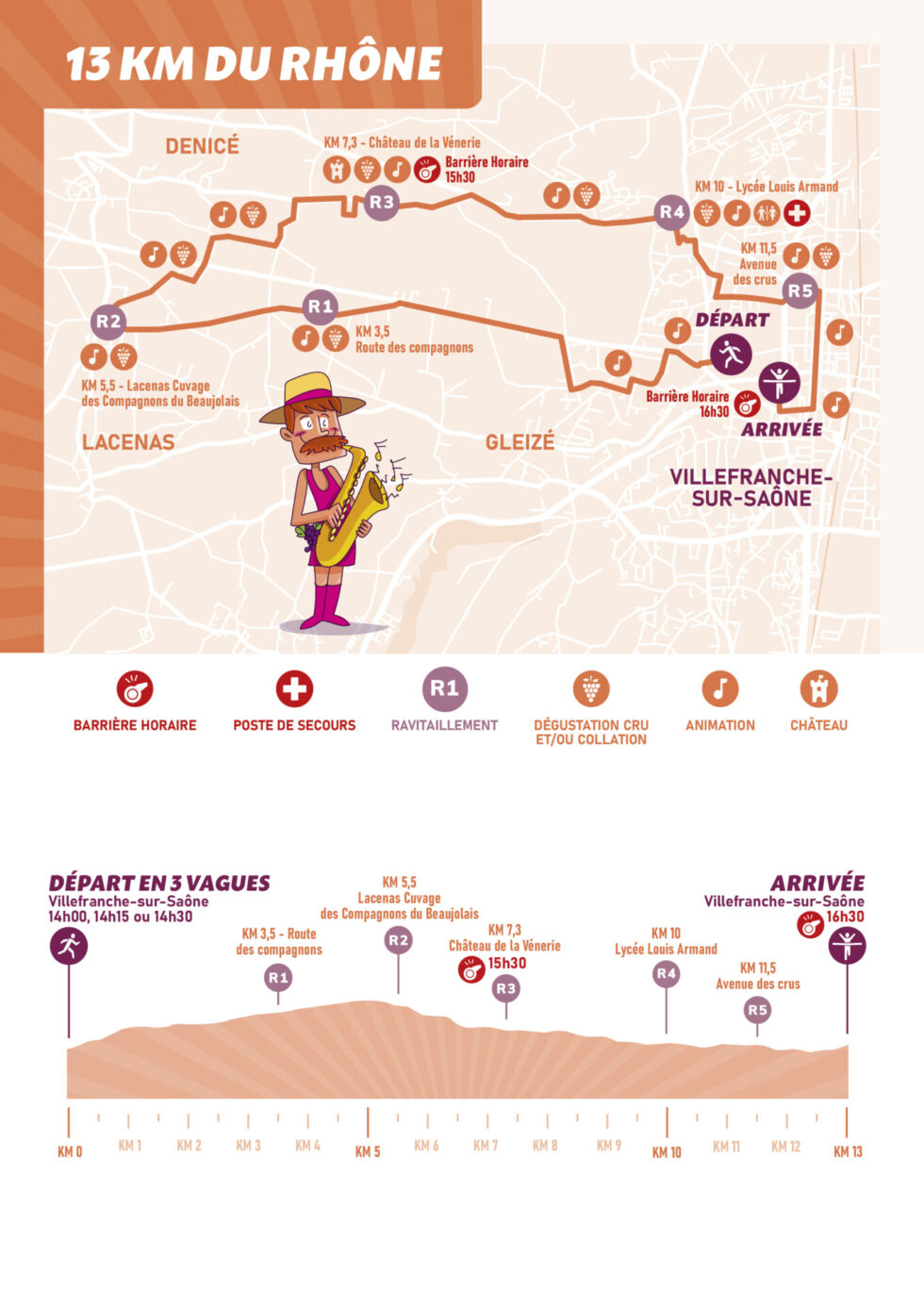 La 13 km du Rhône - Marathon International du Beaujolais