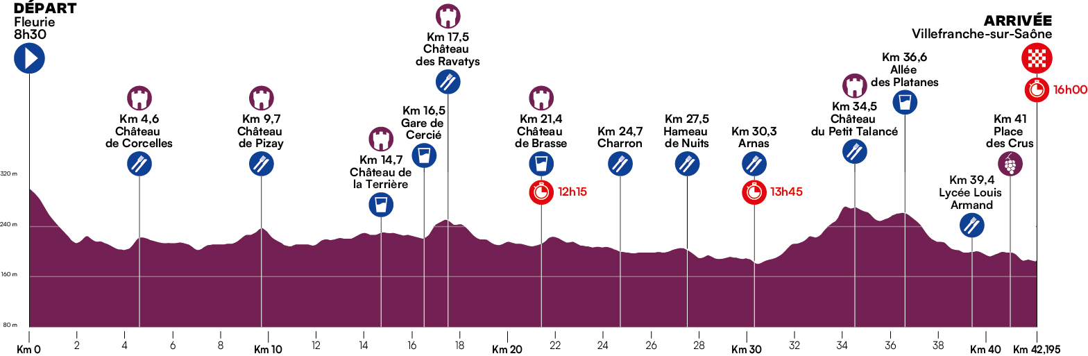 MDB26-Profil_Marathon
